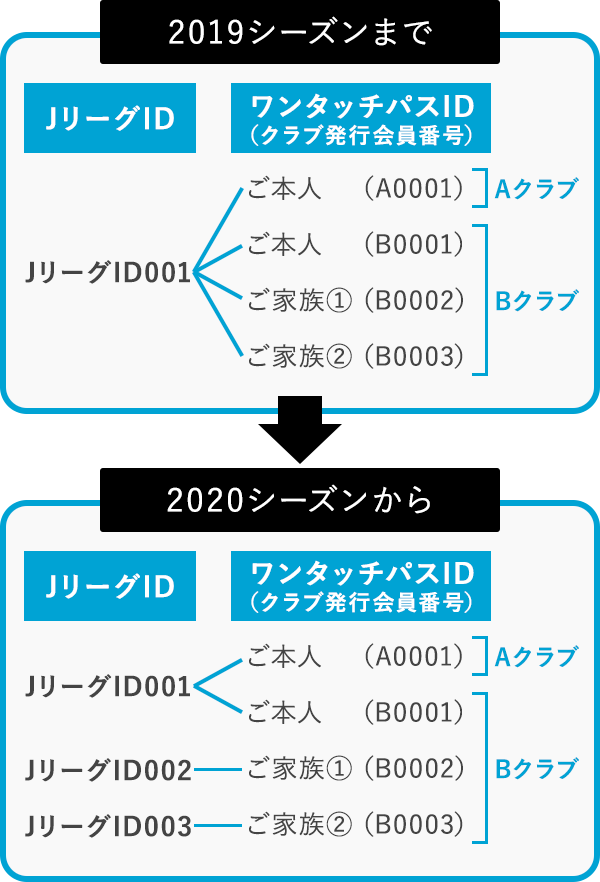 はじめてご利用の方 ｊリーグチケット