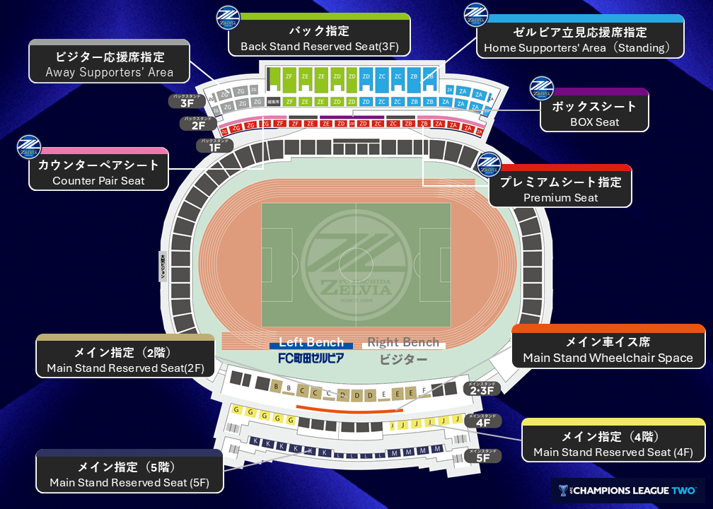 AFCチャンピオンズリーグ2 2026／27 グループステージ FC
